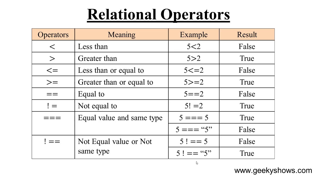 comparison operator